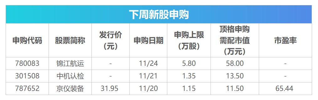 下周关注丨11月LPR报价将公布，这些投资机会最靠谱