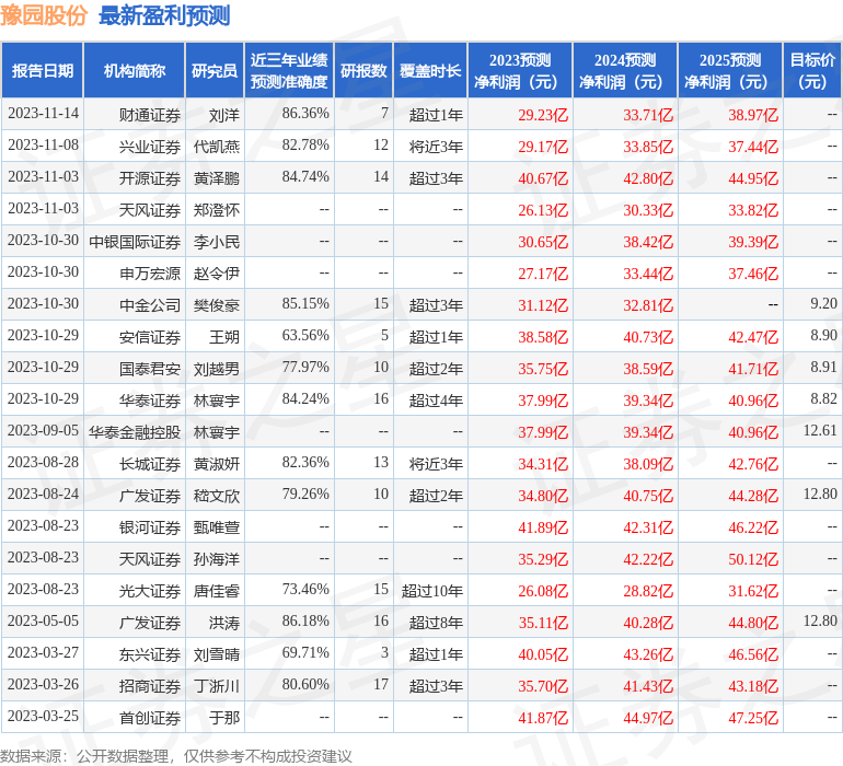 华福证券：给予豫园股份买入评级，目标价位9.64元