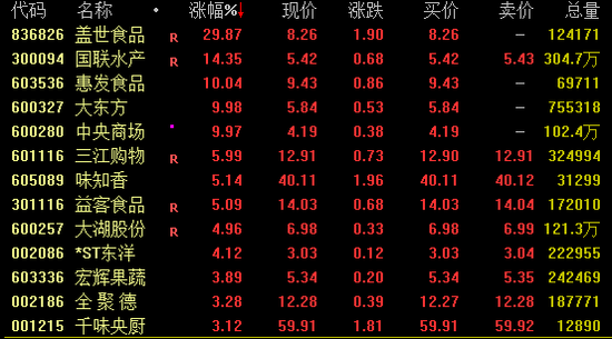 多只热门牛股跳水！