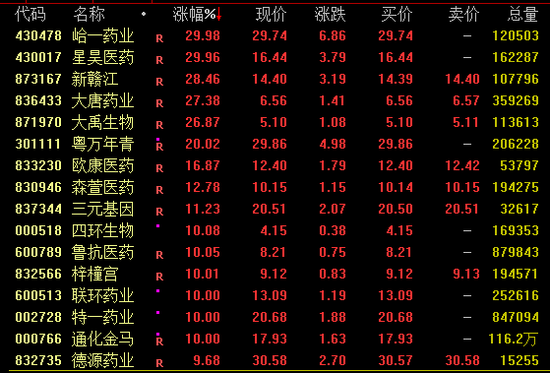 多只热门牛股跳水！