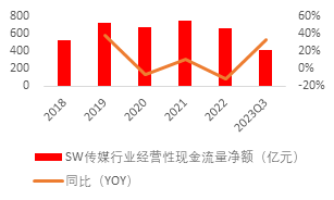 源达：行业复苏节奏有望加快，影视院线板块表现亮眼 ——传媒行业专题研究系列