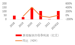 源达：行业复苏节奏有望加快，影视院线板块表现亮眼 ——传媒行业专题研究系列