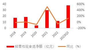 源达：行业复苏节奏有望加快，影视院线板块表现亮眼 ——传媒行业专题研究系列