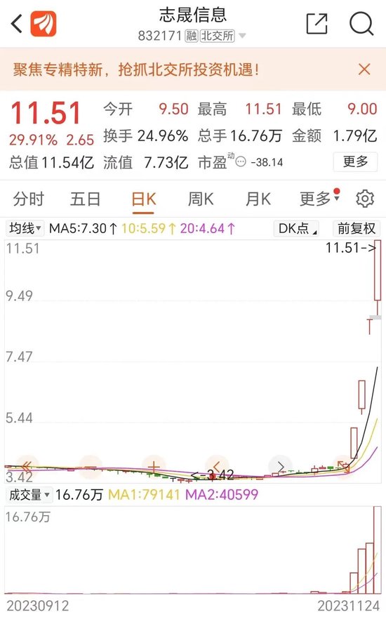 一周暴涨21% 北交所势起风来？