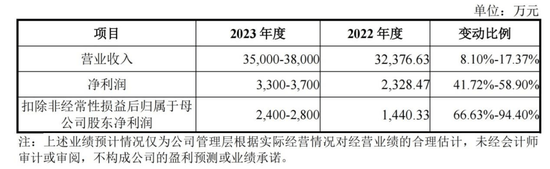 新股市场，持续活跃！下周，三只可申购