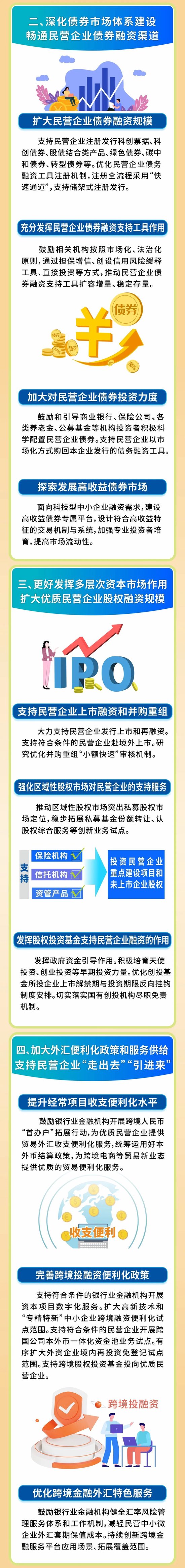 一图读懂《关于强化金融支持举措 助力民营经济发展壮大的通知》