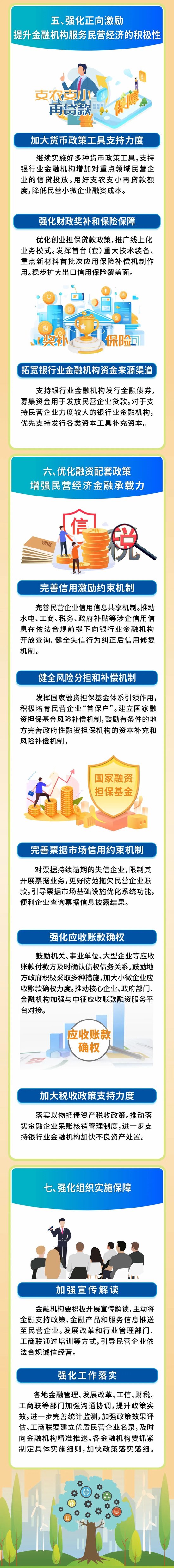 一图读懂《关于强化金融支持举措 助力民营经济发展壮大的通知》