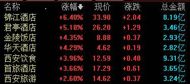 收盘丨沪指涨0.26% 中药板块午后走高