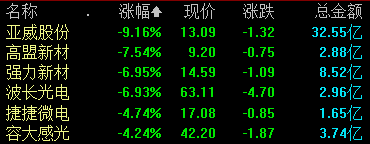 收盘丨沪指涨0.26% 中药板块午后走高