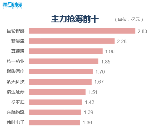 收盘丨沪指涨0.26% 中药板块午后走高