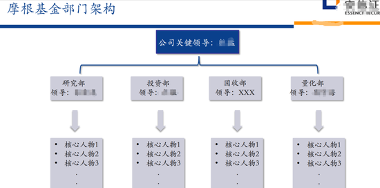 安信证券说：摩根的基金经理，都很懒！