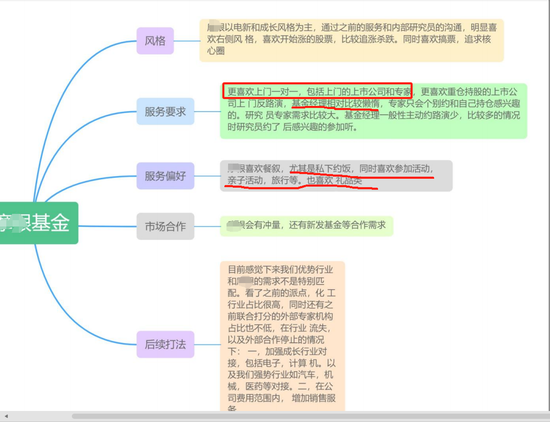 安信证券说：摩根的基金经理，都很懒！