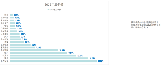 安信证券说：摩根的基金经理，都很懒！