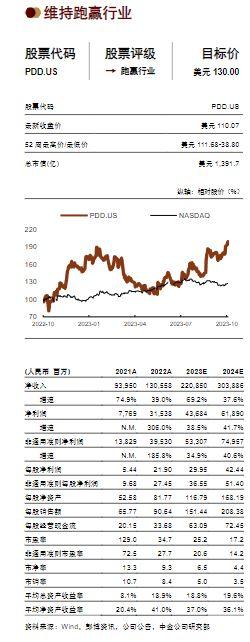 中金研报：Temu跟踪框架、UE模型和财务测算