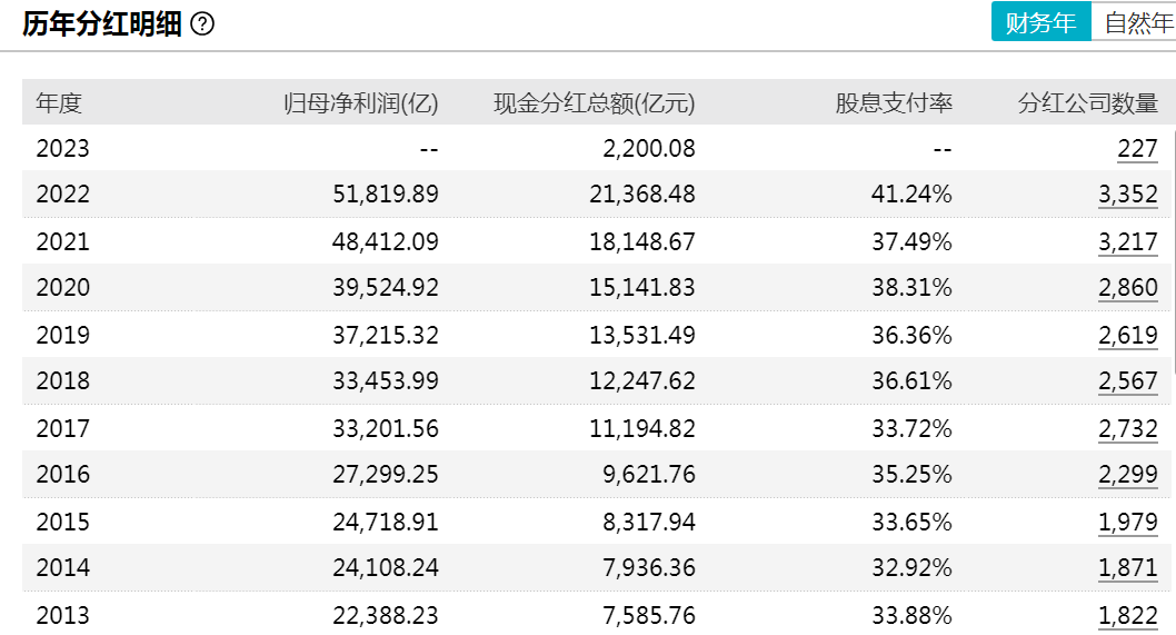 重要信号，A股这数据逼近历史高位！