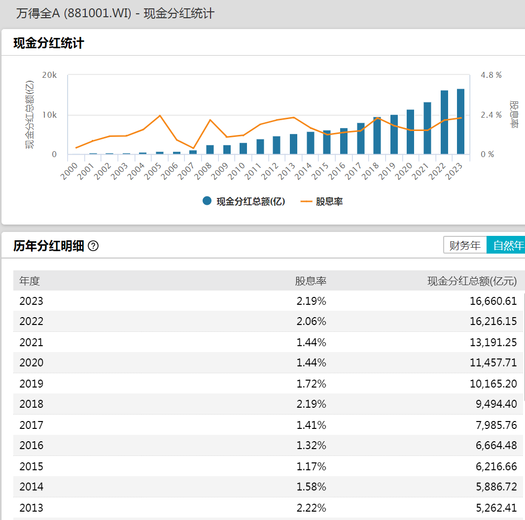 重要信号，A股这数据逼近历史高位！