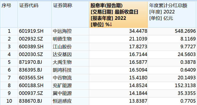 重要信号，A股这数据逼近历史高位！