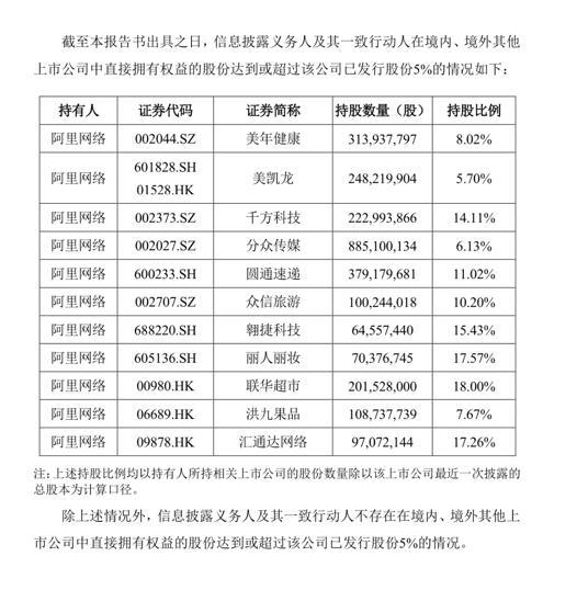 最新！4家A股公司公告 阿里网络继续“退出”