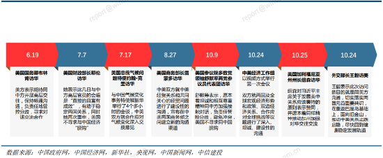 互联网科技公司财报超预期，估值与业绩有望共振向上