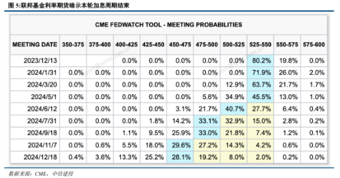 互联网科技公司财报超预期，估值与业绩有望共振向上