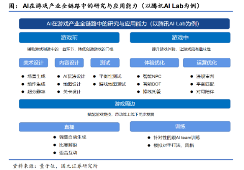 互联网科技公司财报超预期，估值与业绩有望共振向上