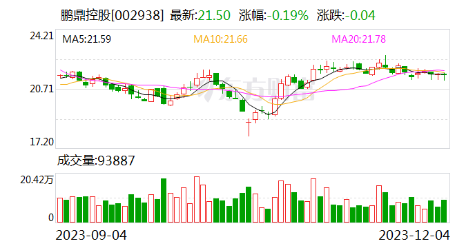 鹏鼎控股今日大宗交易成交8242.31万元 折价率4.84%