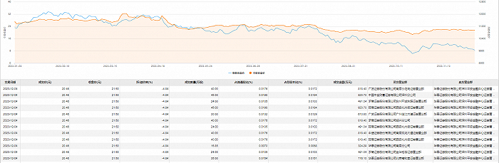 鹏鼎控股今日大宗交易成交8242.31万元 折价率4.84%