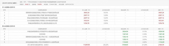 短剧概念中广天择11天8板 从未露面的“快燃”APP内测 机构高位出逃