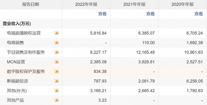 短剧概念中广天择11天8板 从未露面的“快燃”APP内测 机构高位出逃