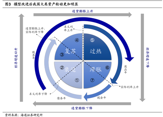 海通荀玉根：当前A股估值已经处于历史低位，未来新的机遇或将涌现于白马成长领域