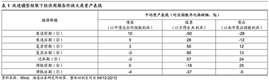 海通荀玉根：当前A股估值已经处于历史低位，未来新的机遇或将涌现于白马成长领域