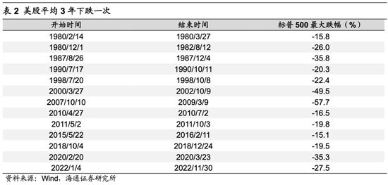 海通荀玉根：当前A股估值已经处于历史低位，未来新的机遇或将涌现于白马成长领域