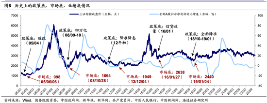 海通荀玉根：当前A股估值已经处于历史低位，未来新的机遇或将涌现于白马成长领域