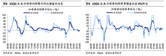 海通荀玉根：当前A股估值已经处于历史低位，未来新的机遇或将涌现于白马成长领域