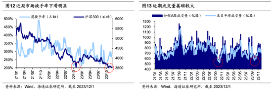 海通荀玉根：当前A股估值已经处于历史低位，未来新的机遇或将涌现于白马成长领域