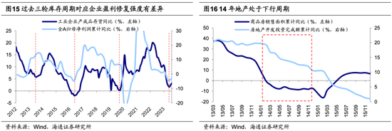 海通荀玉根：当前A股估值已经处于历史低位，未来新的机遇或将涌现于白马成长领域