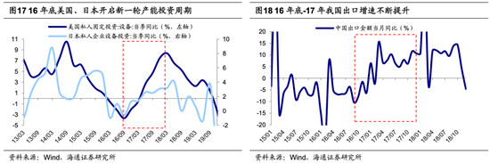 海通荀玉根：当前A股估值已经处于历史低位，未来新的机遇或将涌现于白马成长领域