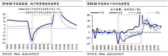 海通荀玉根：当前A股估值已经处于历史低位，未来新的机遇或将涌现于白马成长领域