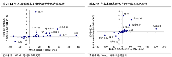 海通荀玉根：当前A股估值已经处于历史低位，未来新的机遇或将涌现于白马成长领域