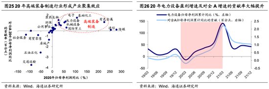 海通荀玉根：当前A股估值已经处于历史低位，未来新的机遇或将涌现于白马成长领域