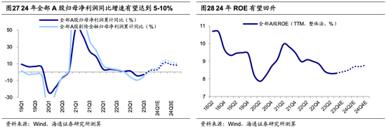 海通荀玉根：当前A股估值已经处于历史低位，未来新的机遇或将涌现于白马成长领域