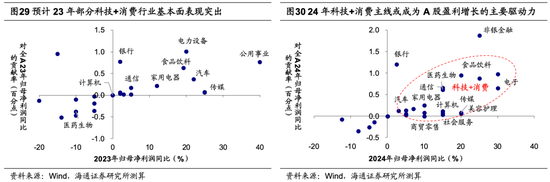 海通荀玉根：当前A股估值已经处于历史低位，未来新的机遇或将涌现于白马成长领域