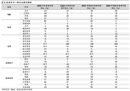 海通荀玉根：当前A股估值已经处于历史低位，未来新的机遇或将涌现于白马成长领域