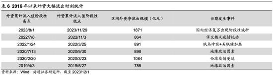 海通荀玉根：当前A股估值已经处于历史低位，未来新的机遇或将涌现于白马成长领域