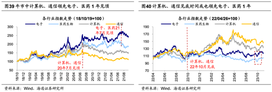 海通荀玉根：当前A股估值已经处于历史低位，未来新的机遇或将涌现于白马成长领域