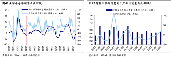 海通荀玉根：当前A股估值已经处于历史低位，未来新的机遇或将涌现于白马成长领域