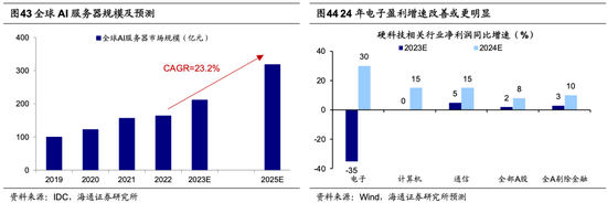 海通荀玉根：当前A股估值已经处于历史低位，未来新的机遇或将涌现于白马成长领域