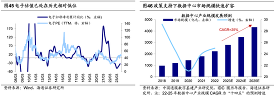 海通荀玉根：当前A股估值已经处于历史低位，未来新的机遇或将涌现于白马成长领域