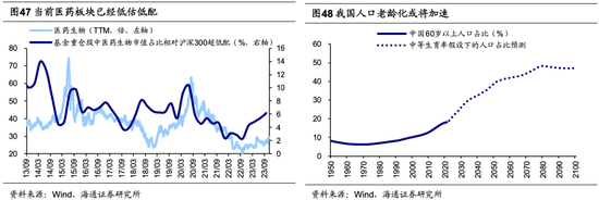 海通荀玉根：当前A股估值已经处于历史低位，未来新的机遇或将涌现于白马成长领域