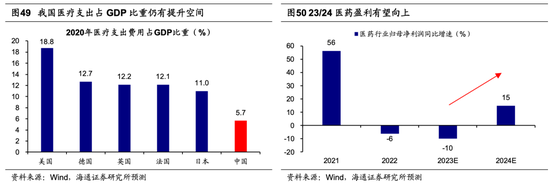 海通荀玉根：当前A股估值已经处于历史低位，未来新的机遇或将涌现于白马成长领域